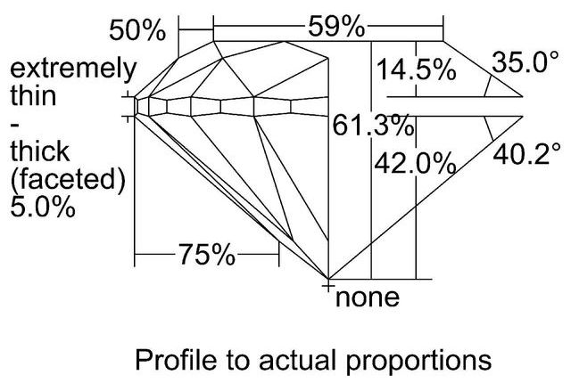 cutprofile