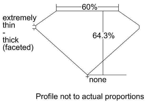 cutprofile