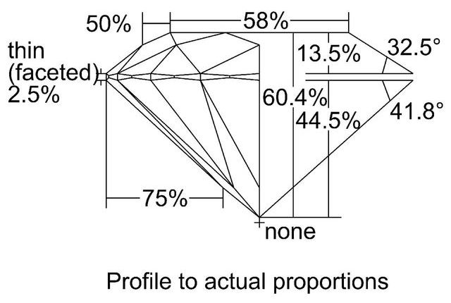 cutprofile