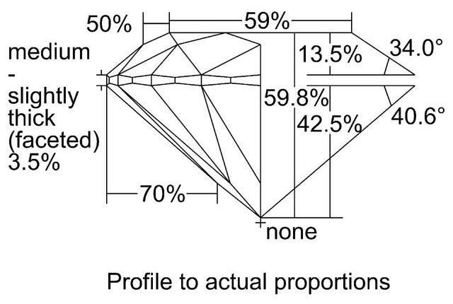 cutprofile