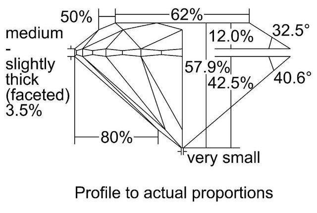 cutprofile