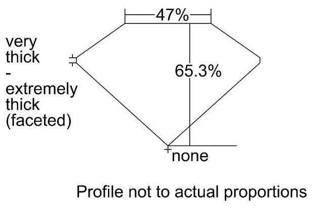 cutprofile
