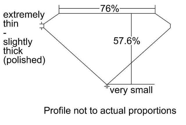 cutprofile