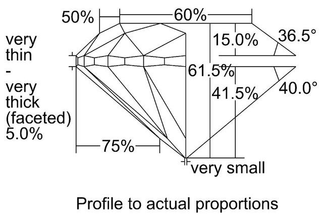 cutprofile