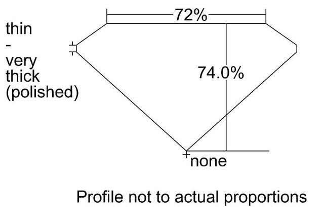 cutprofile