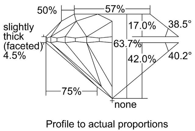 cutprofile