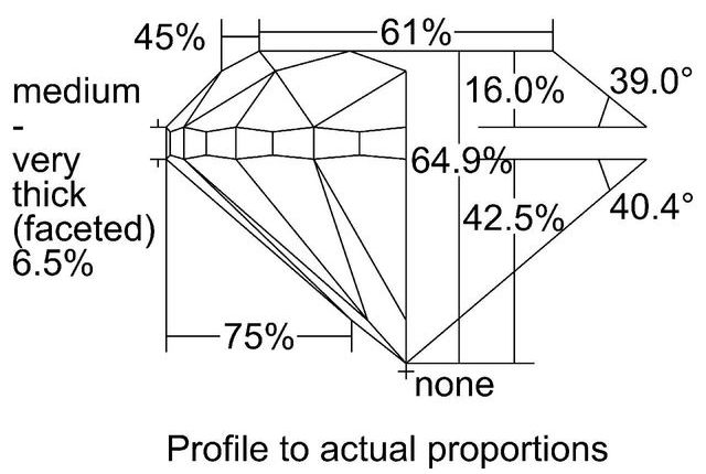 cutprofile
