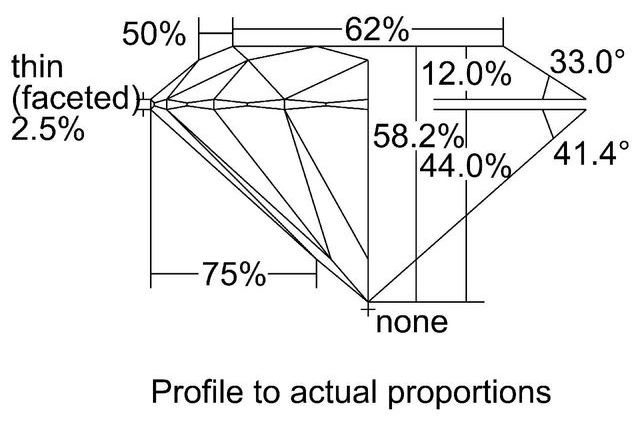cutprofile