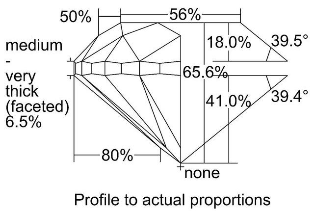 cutprofile