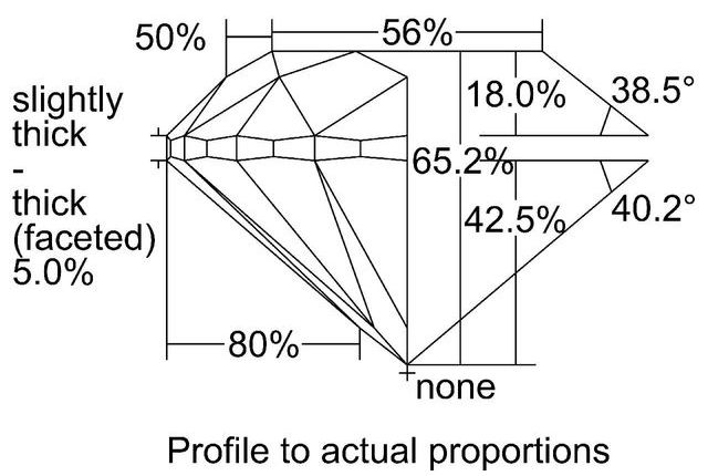 cutprofile