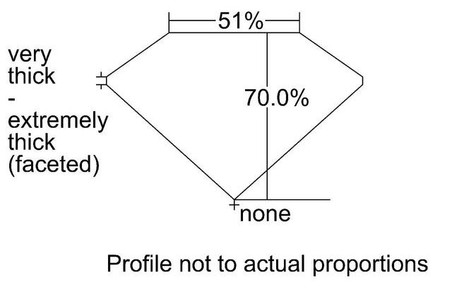 cutprofile