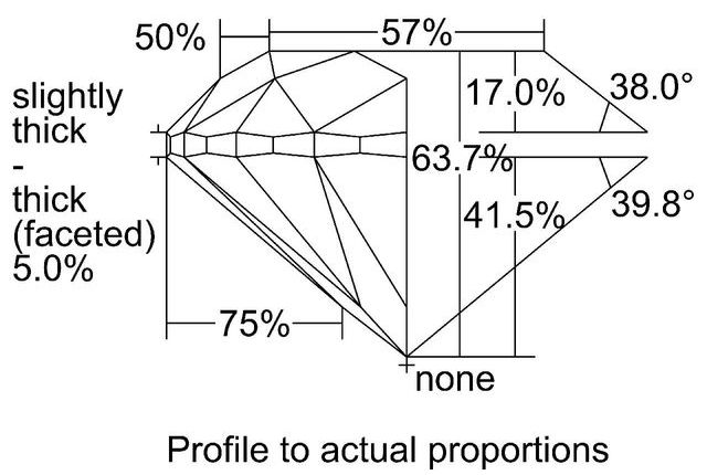 cutprofile