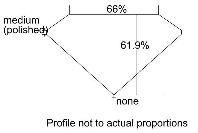 cutprofile