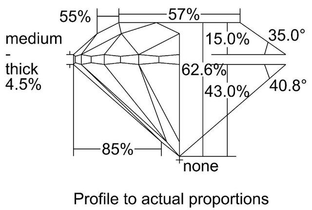 cutprofile