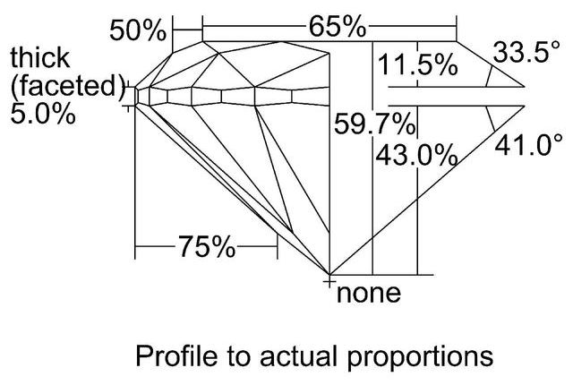 cutprofile