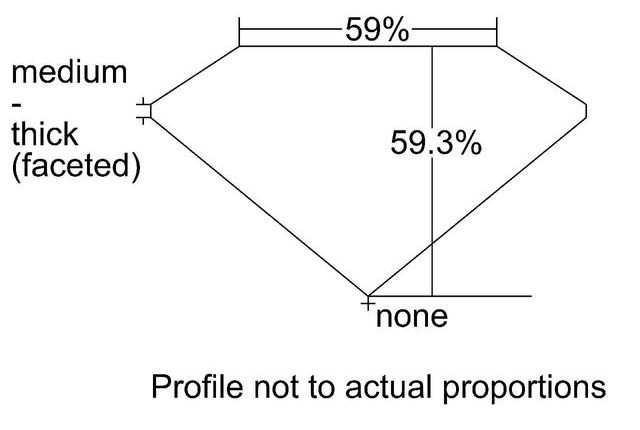 cutprofile