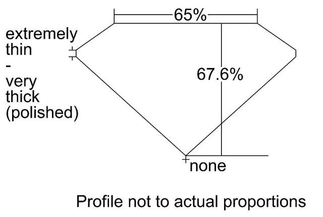 cutprofile