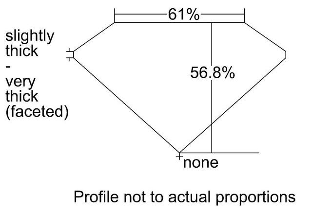 cutprofile