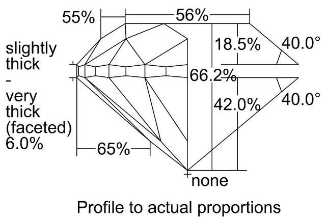 cutprofile