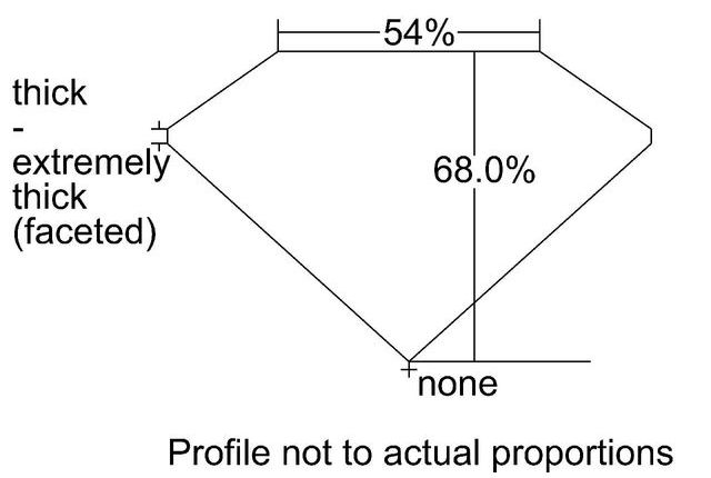 cutprofile