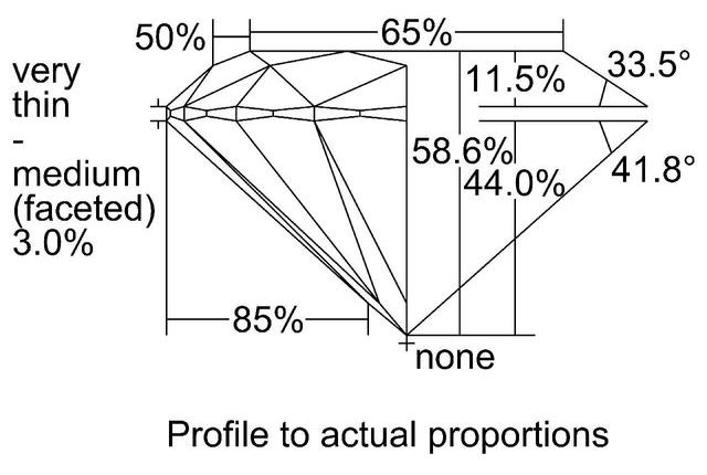 cutprofile