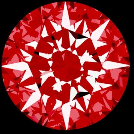 Arrows View