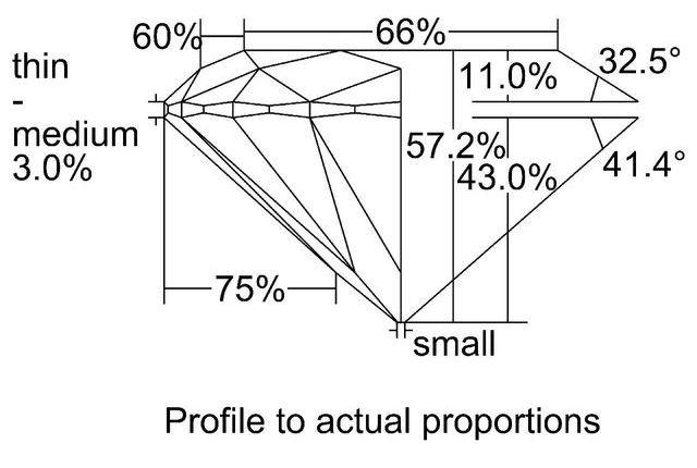 cutprofile
