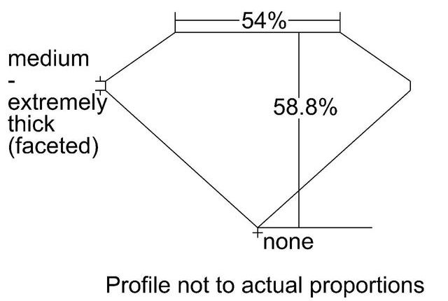 cutprofile