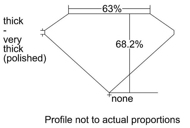 cutprofile