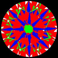 aset scope