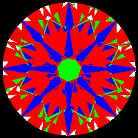 aset scope