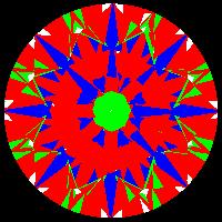 aset scope
