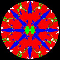 aset scope