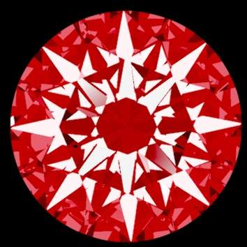 Arrows View