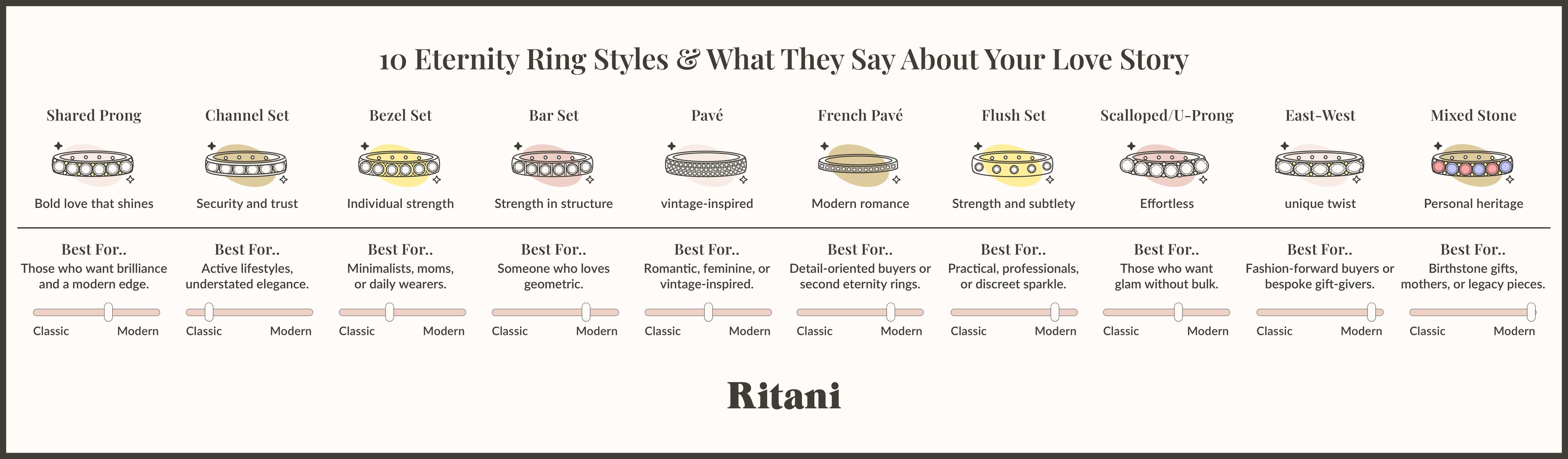 10 Eternity Ring Styles