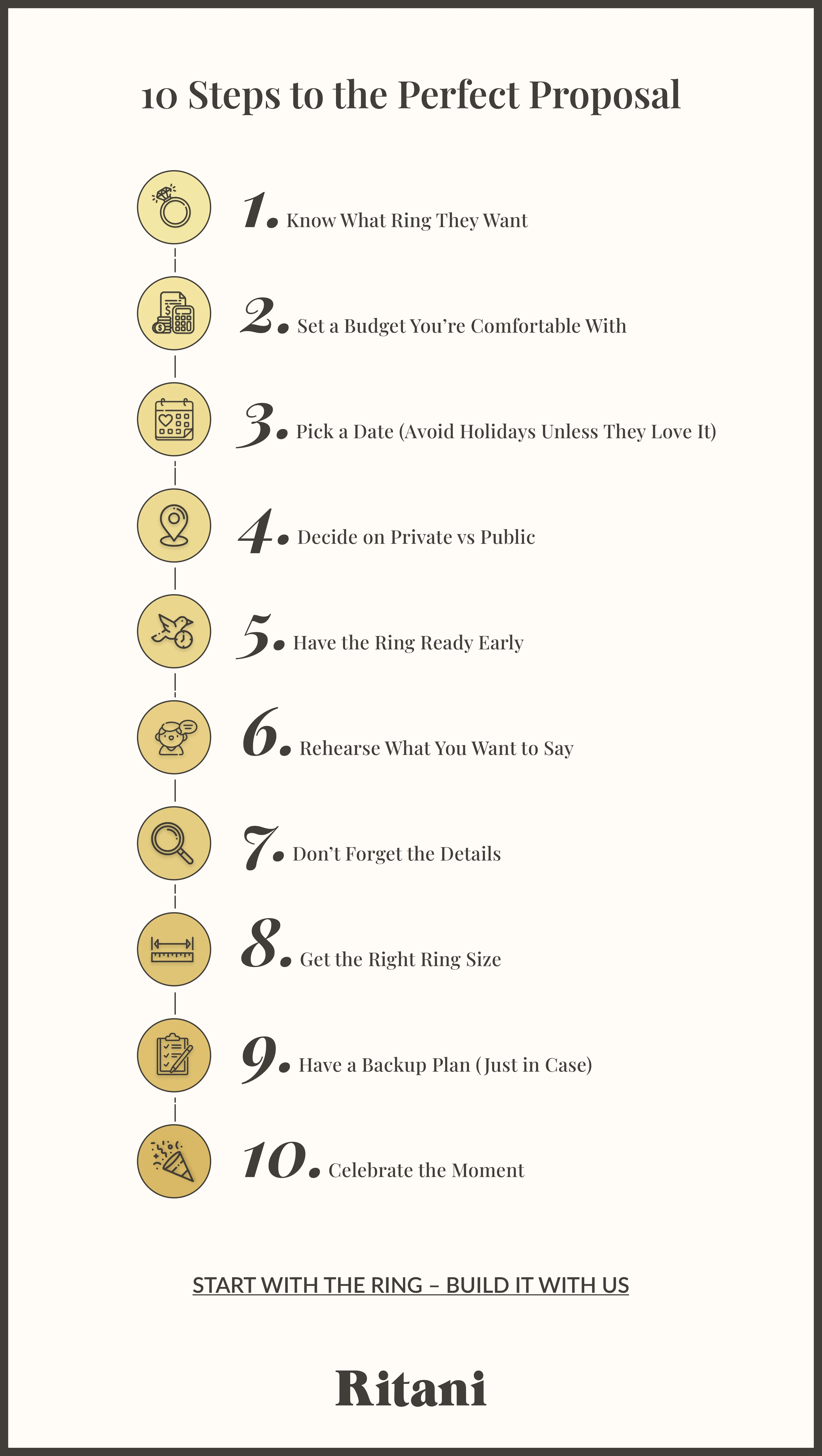 10 Steps to the Perfect Proposal