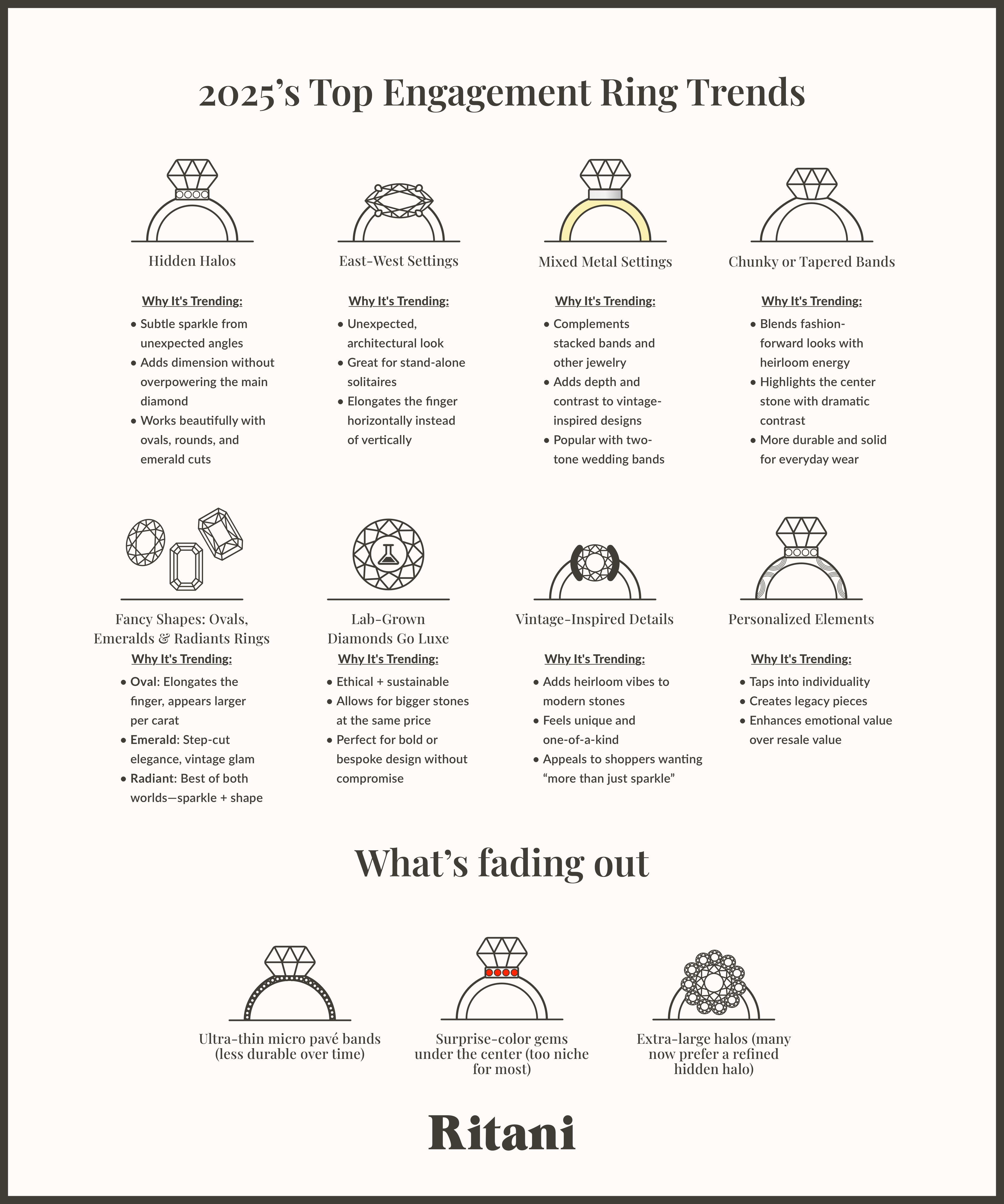 2025 Top Engagement Ring Trends