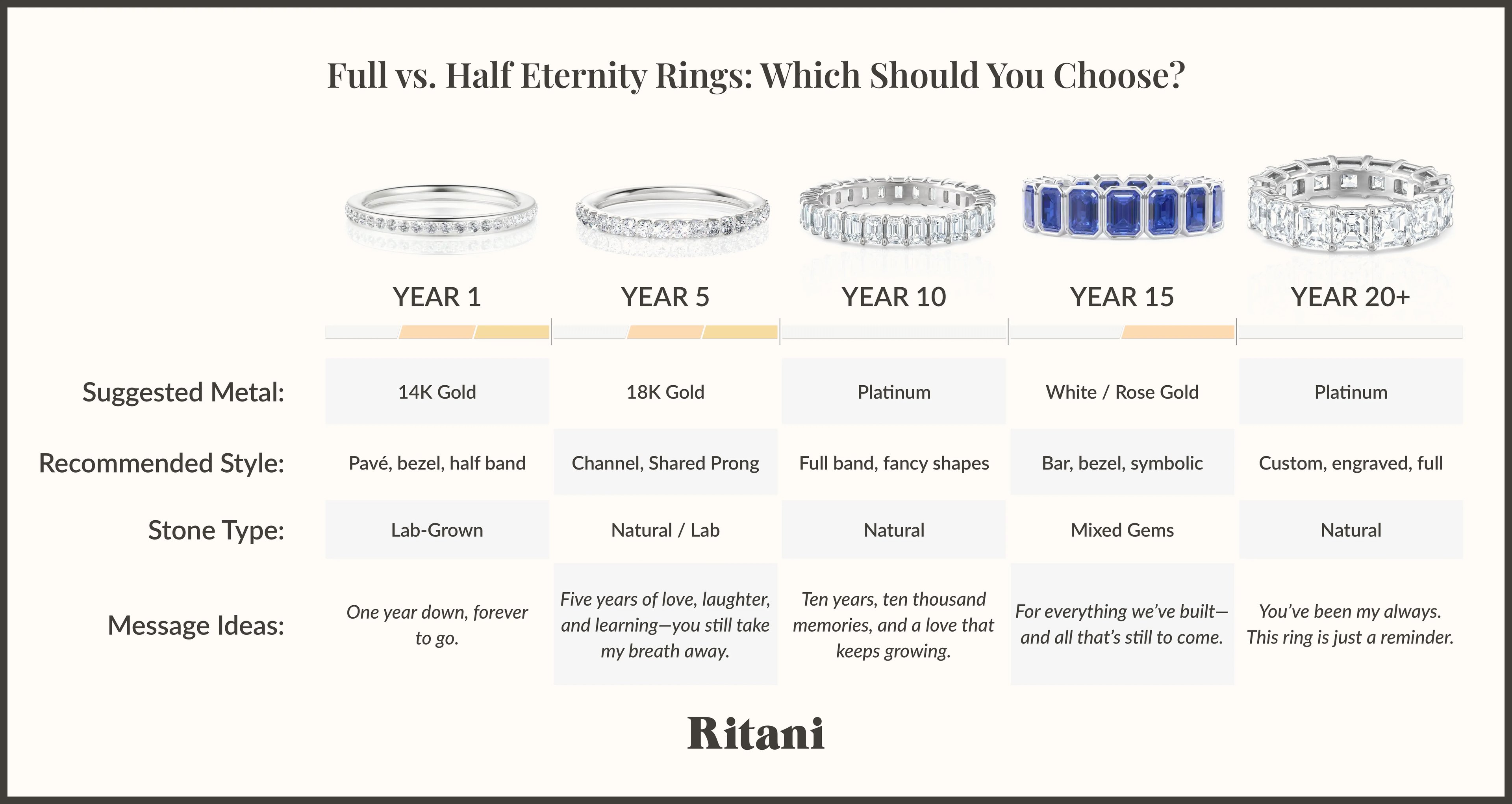 Best Eternity Rings by Anniversary Year.
