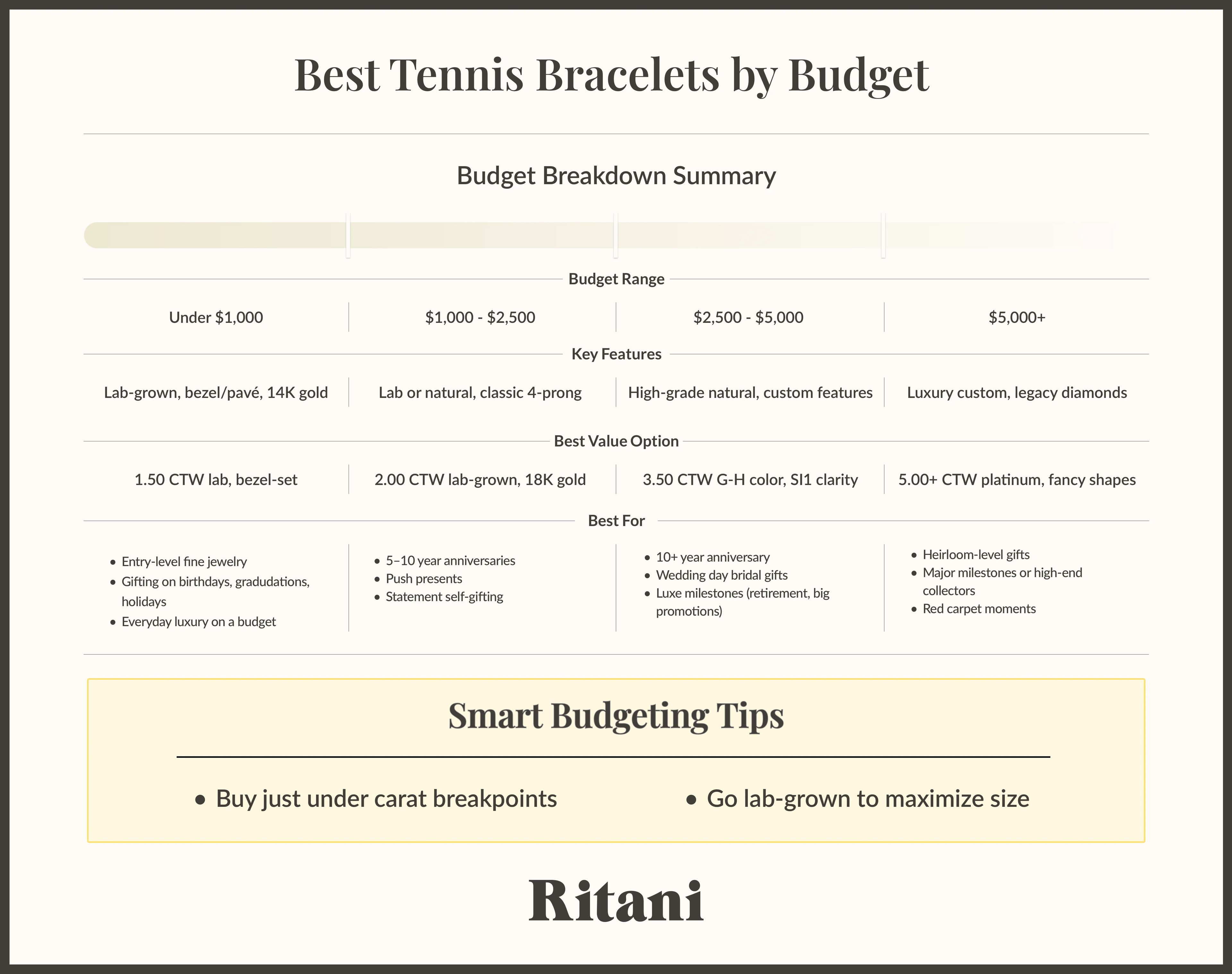 Best Tennis Bracelets