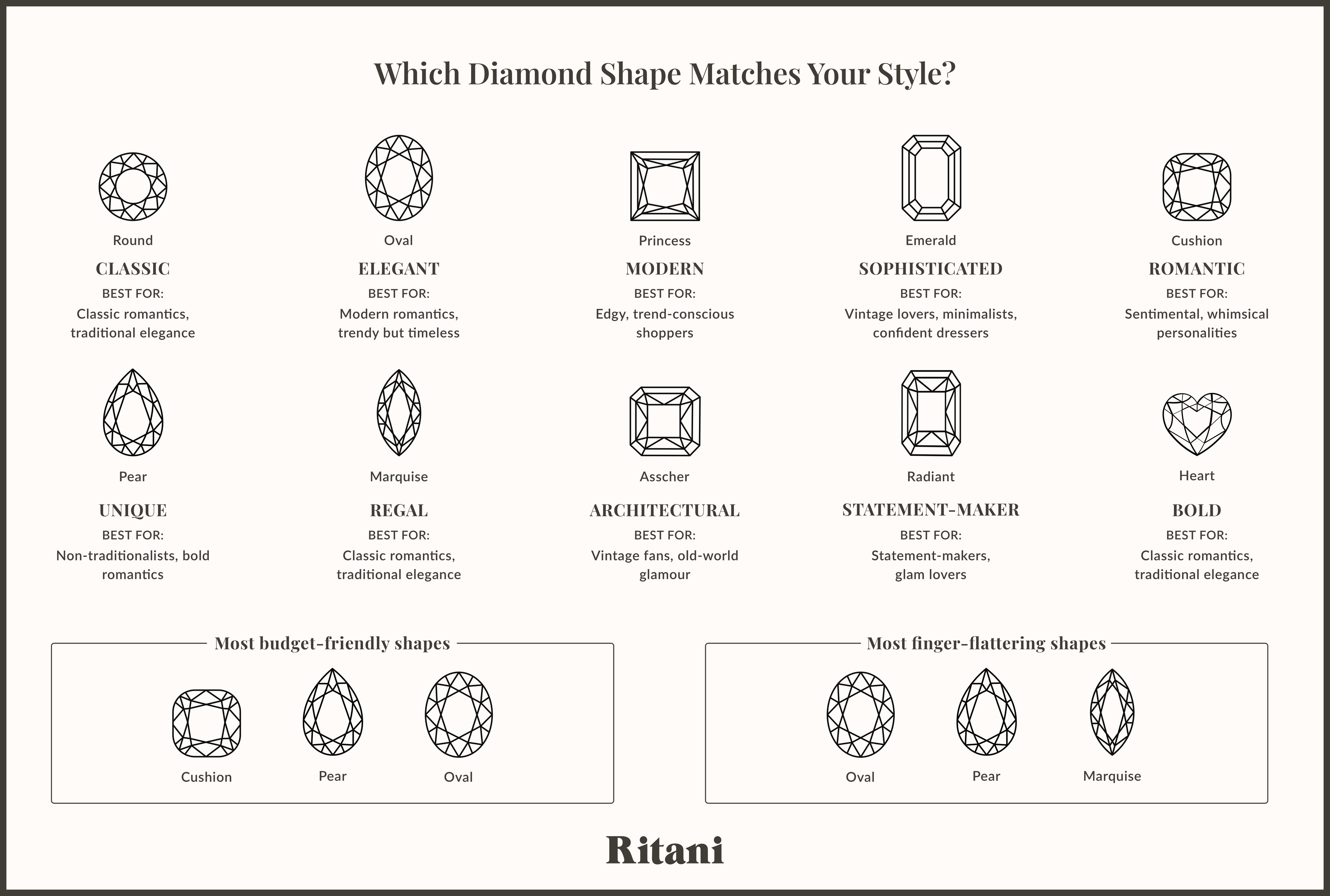 Diamond Shapes Explained