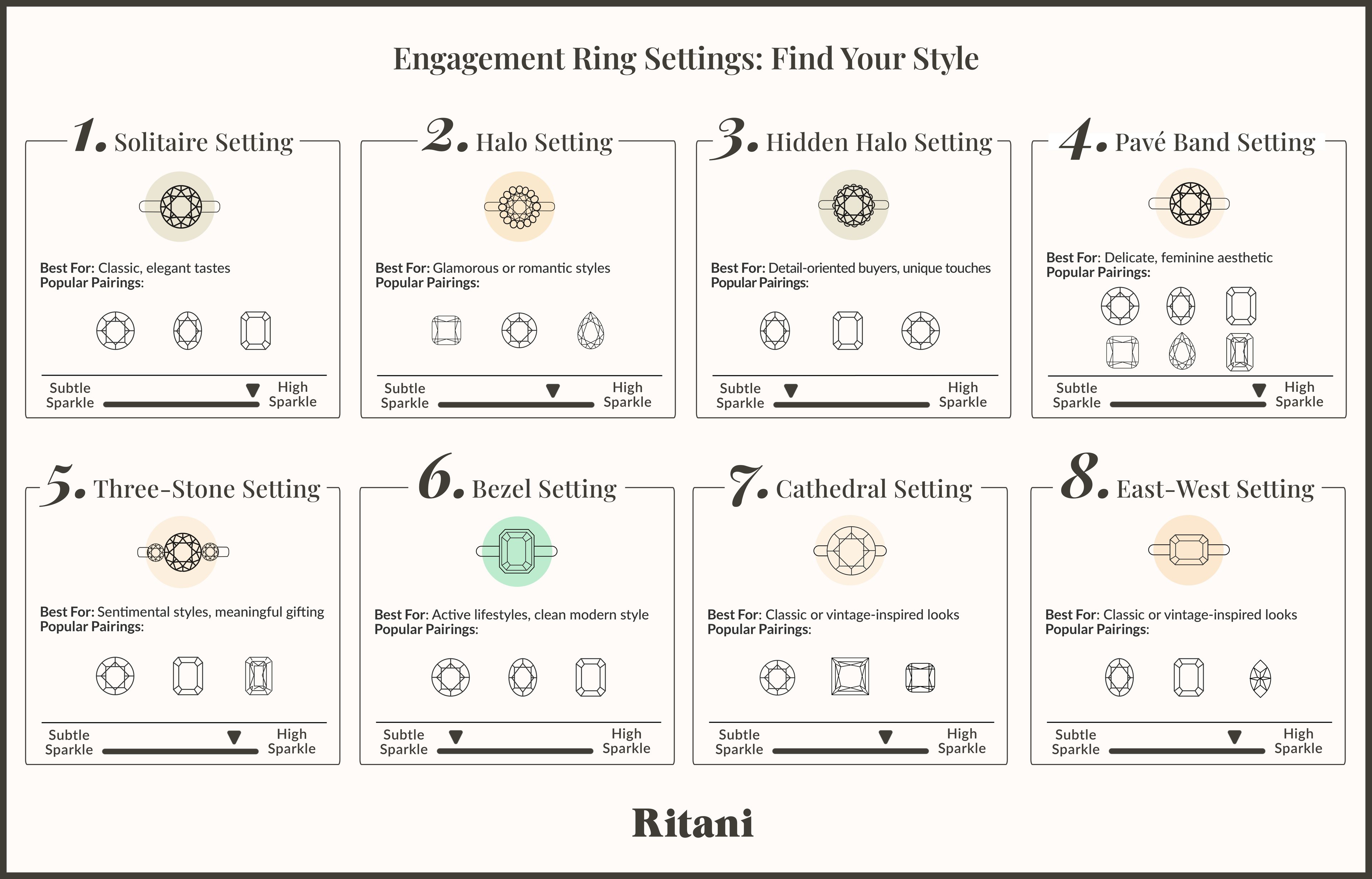 Engagement Ring Setting Guide
