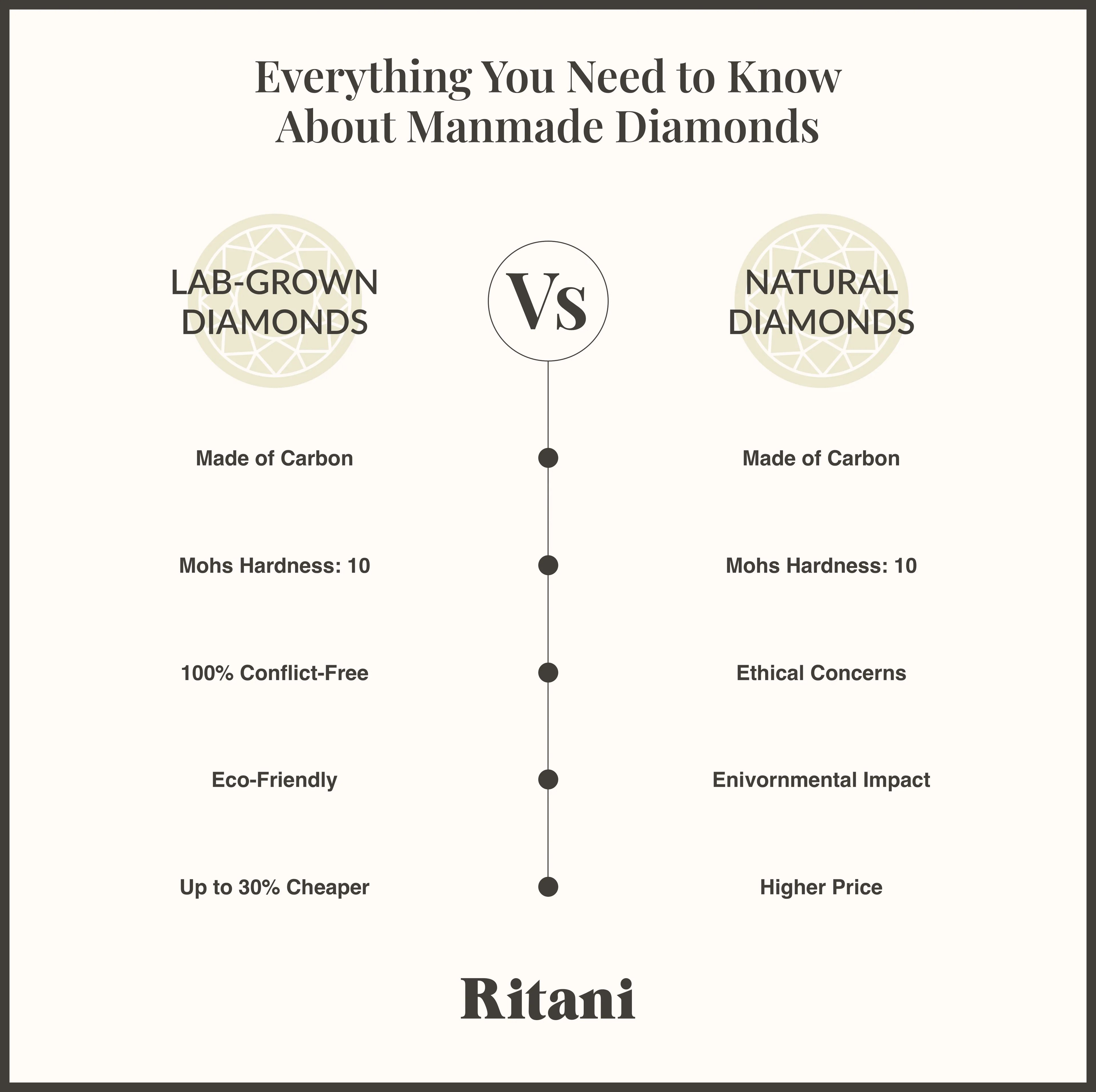 You Need to Know About Man made Diamonds