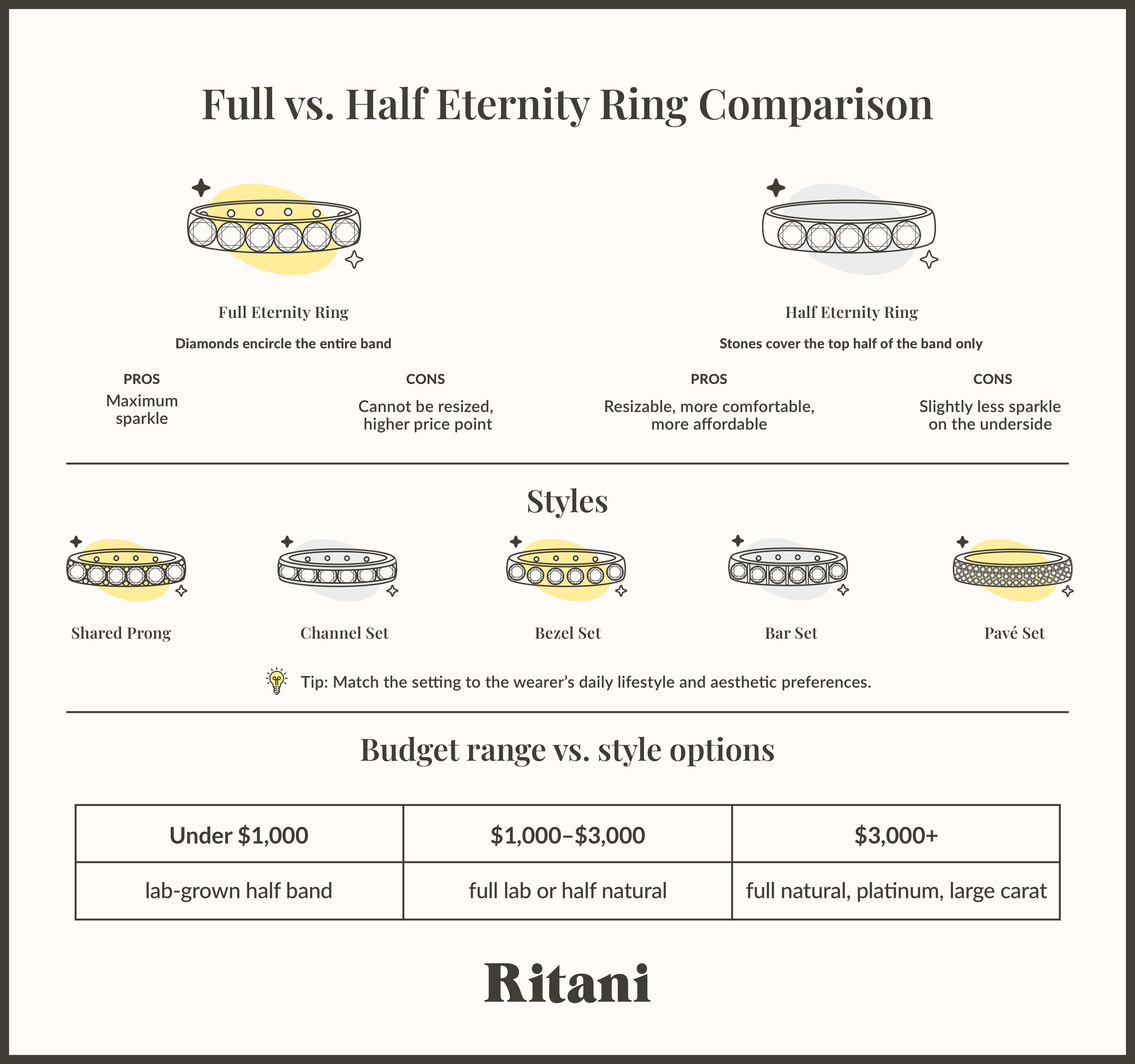 Full vs Half Eternity Ring comparison