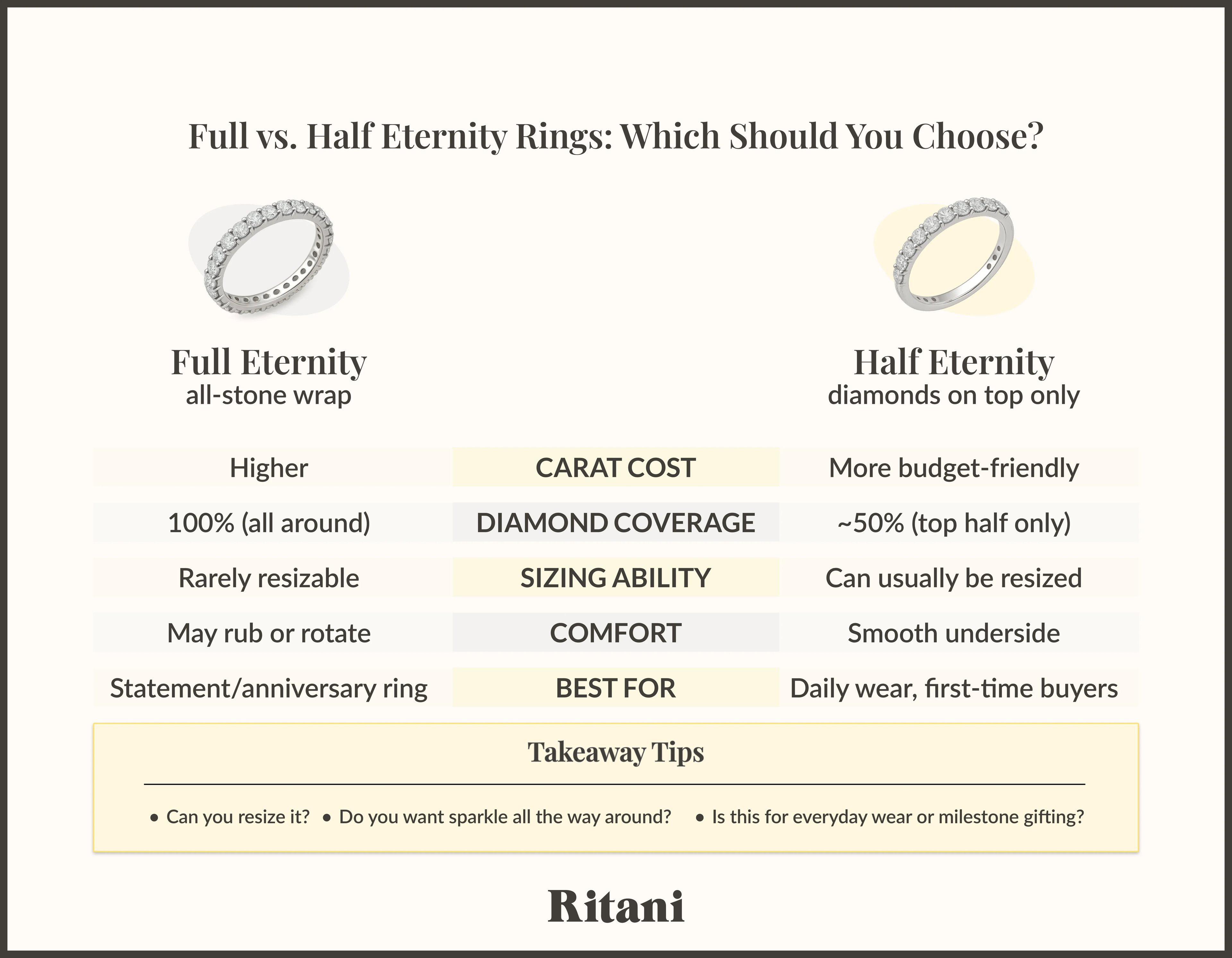 Full_vs_Half_Eternity
