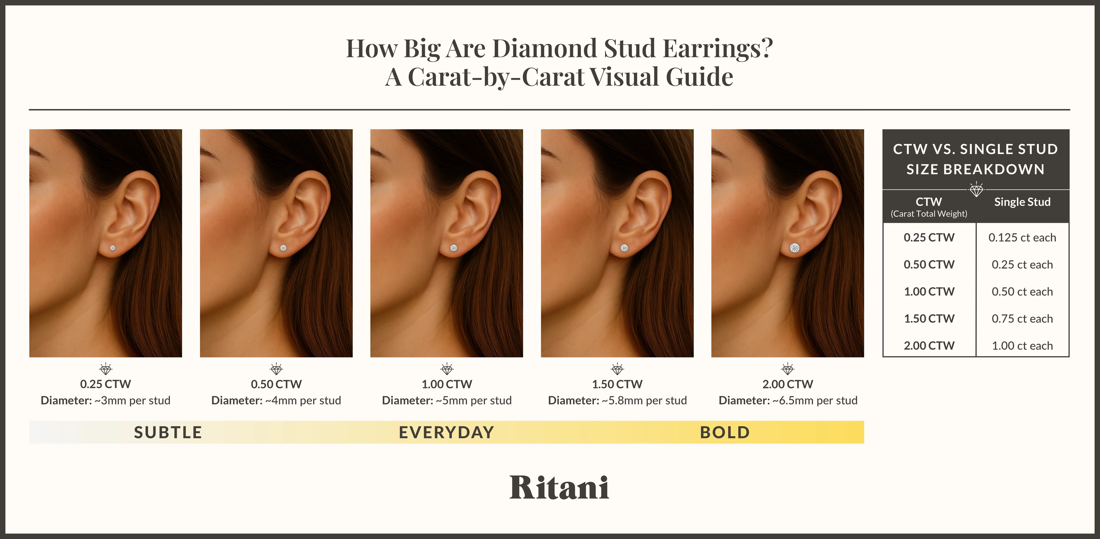 How Big Are Diamond Stud Earrings