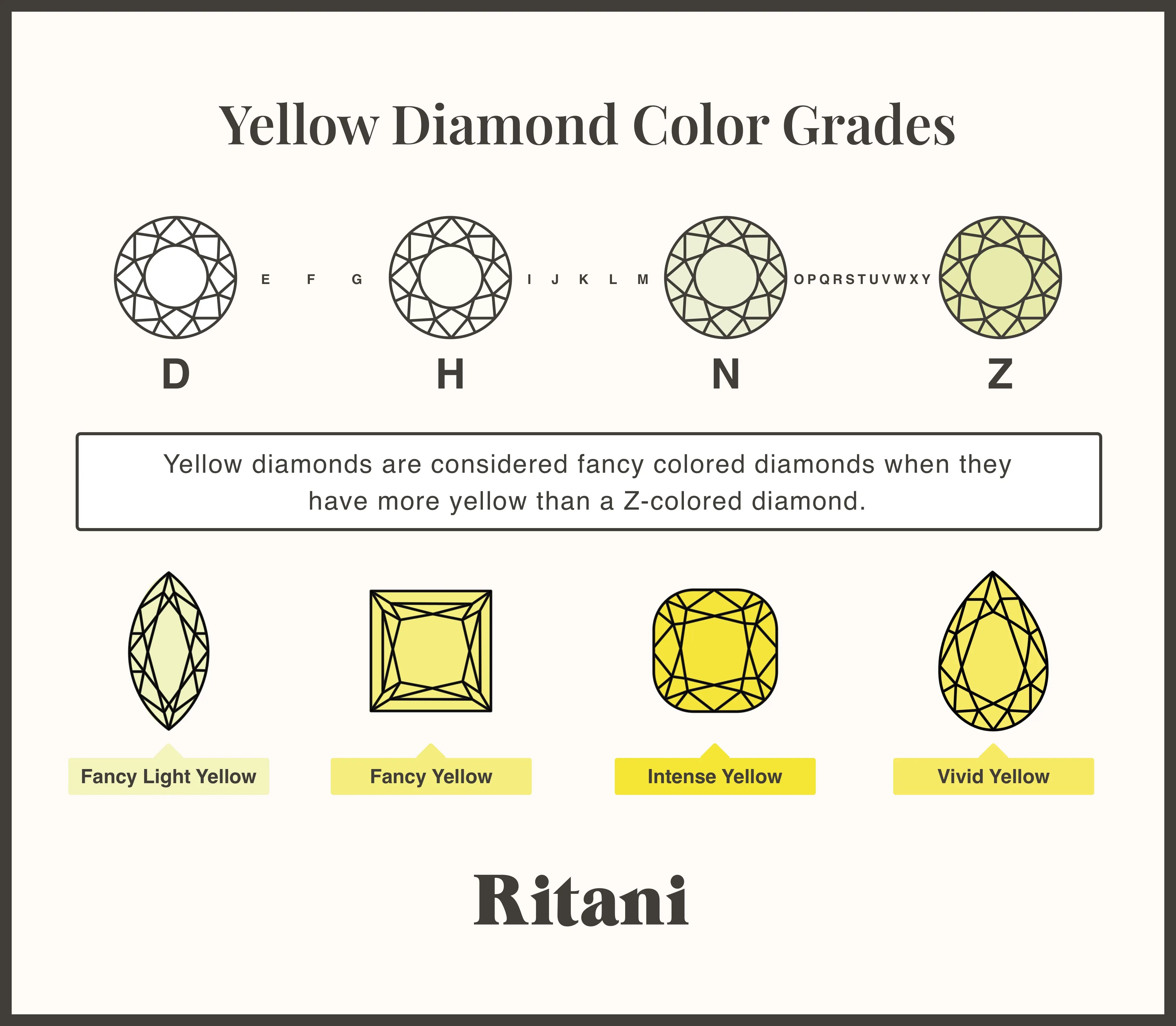 How to Buy a Fancy Yellow Diamond
