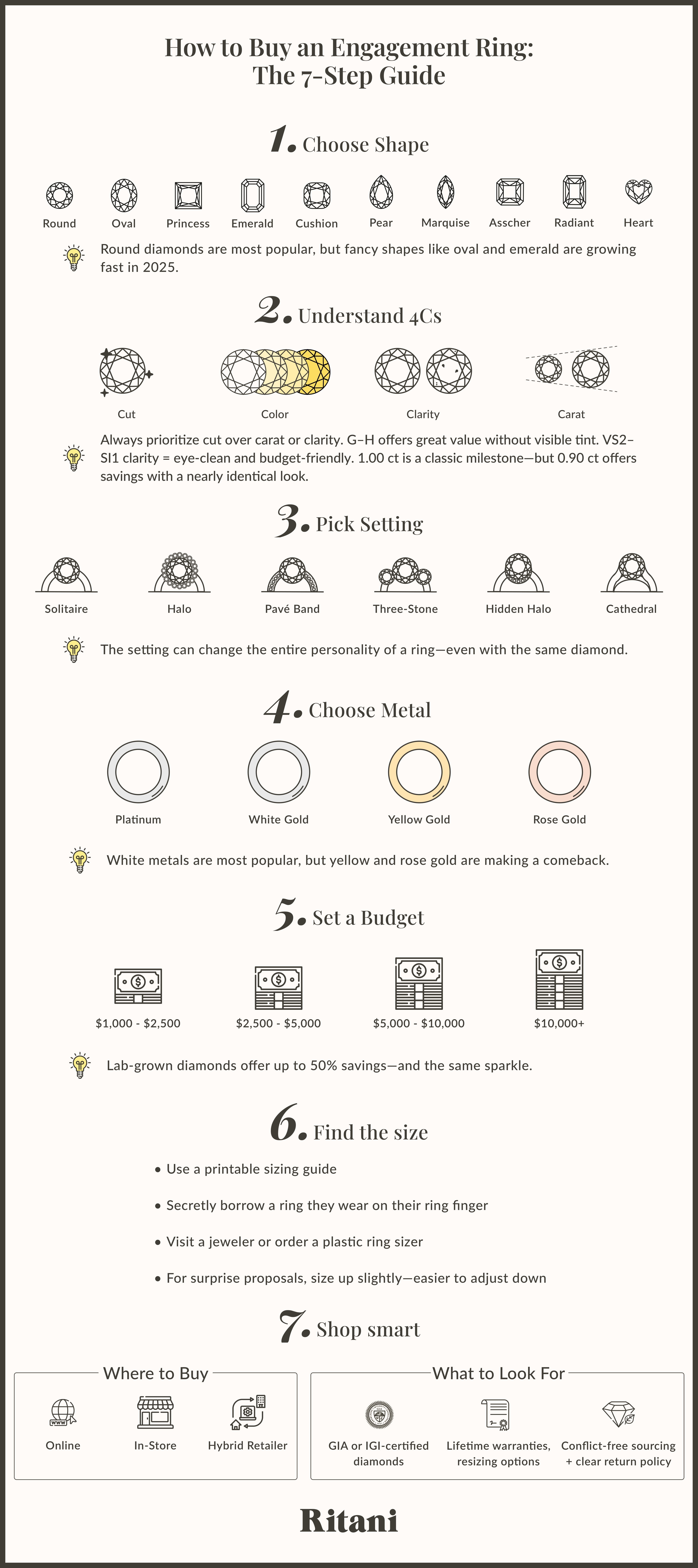 How to Buy an Engagement Ring