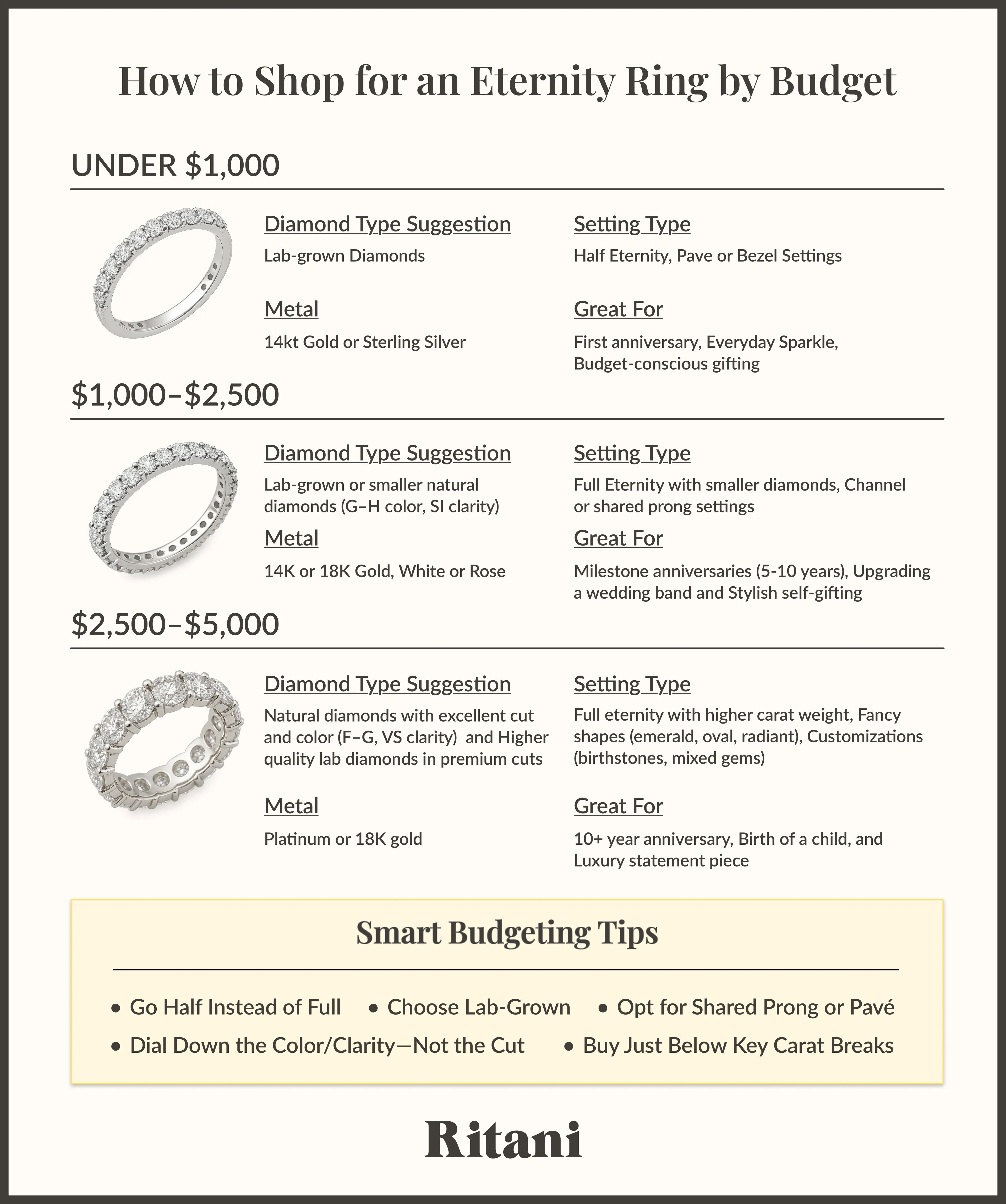 How to Shop for an Eternity Ring