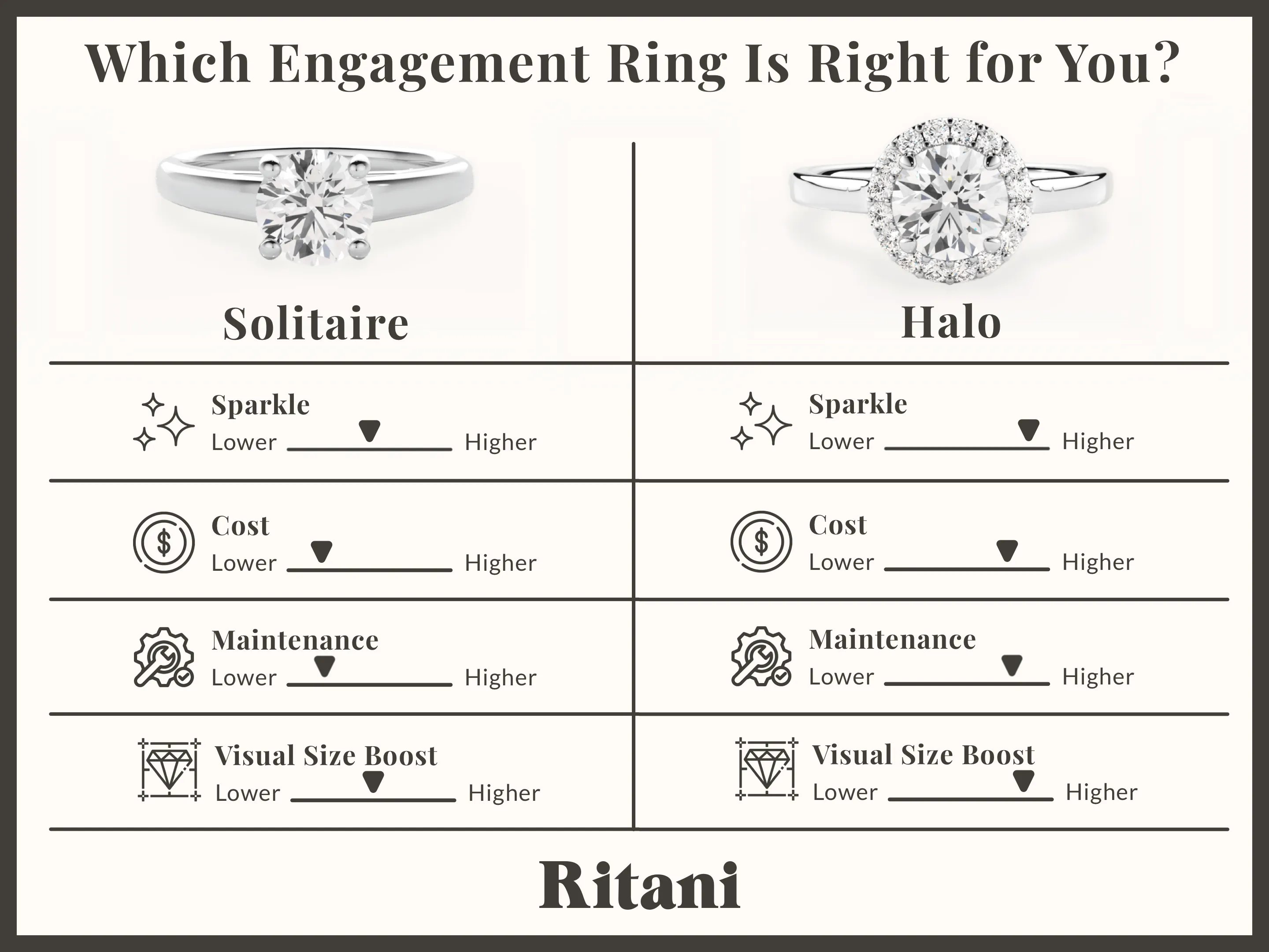 Solitaire_vs_Halo
