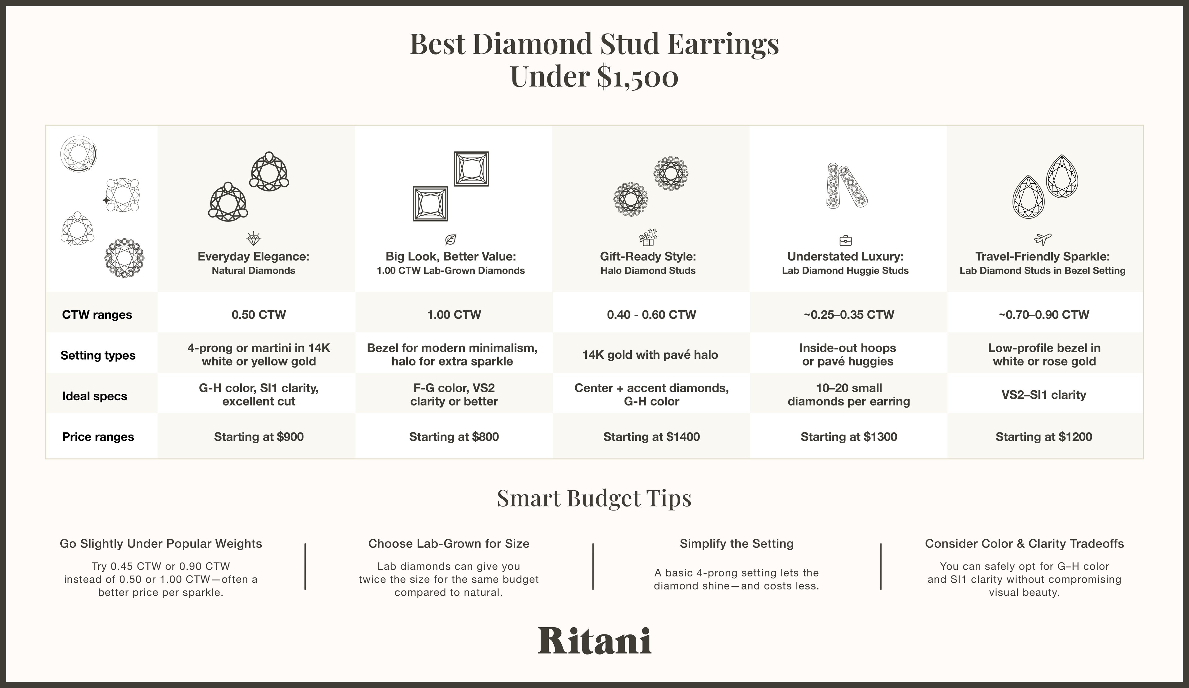 Stud Earrings Under 1500